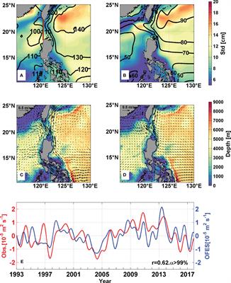 A relay of anticyclonic eddies transferring North Pacific subtropical mode water into the South China Sea